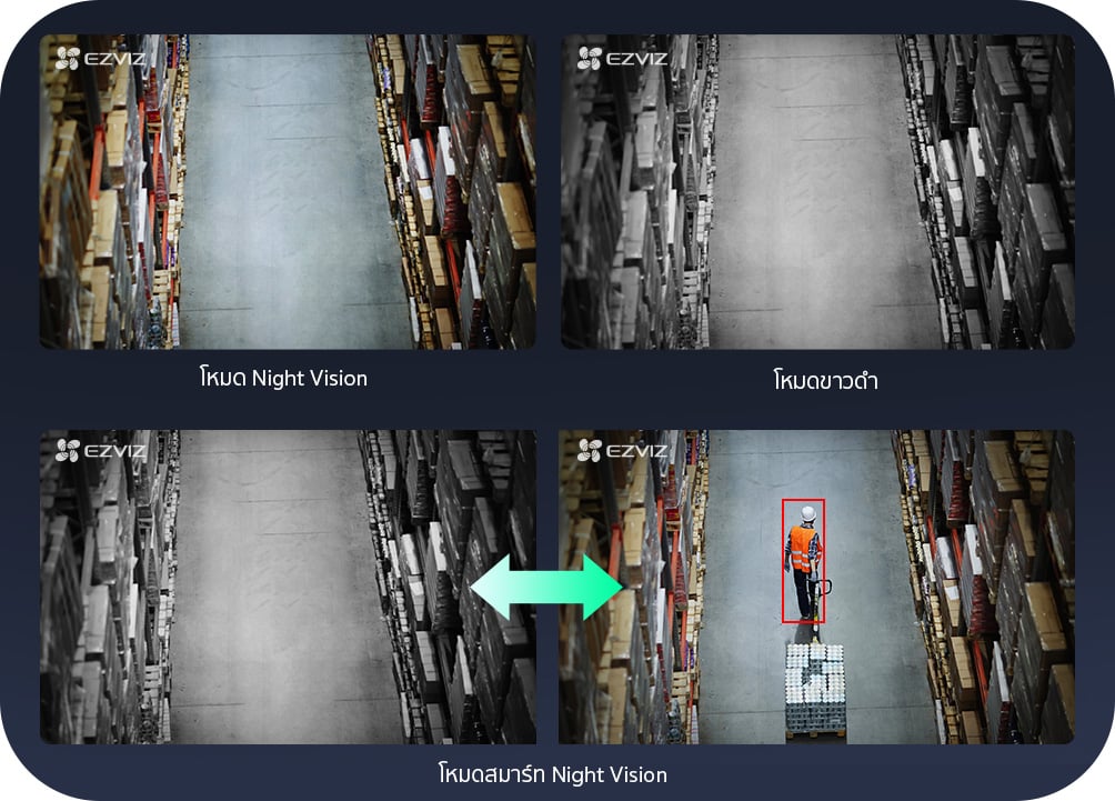 Ezviz C3N 1080P Wi-Fi Camera 2.8mm