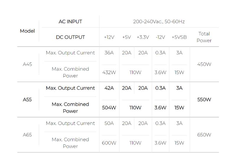 InWin Power Supply A55 550Watt