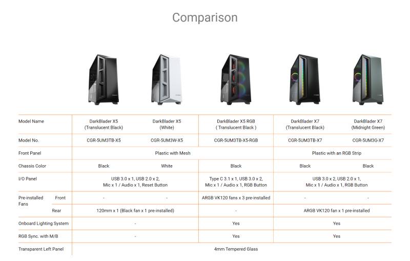เคสคอมพิวเตอร์ Cougar Computer Case EATX Darkblader X5 RGB ช้อปเลยที่