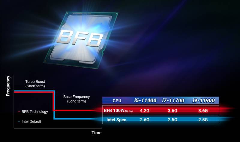 B560M-HDV