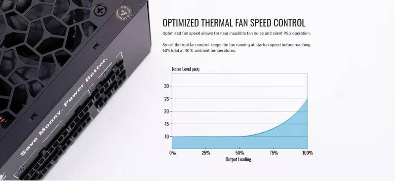 AeroCool AERO 650M 650watt