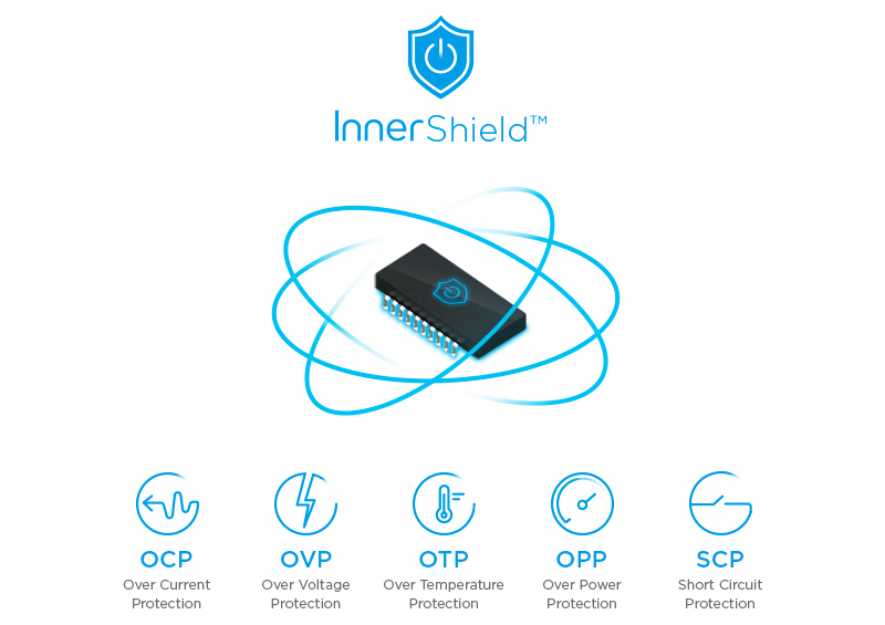 Innergie Universal Laptop Adapter 180G Gaming