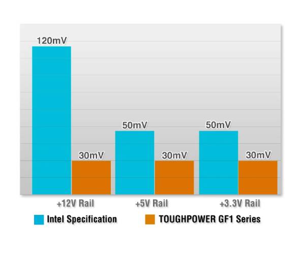Toughpower GF1 850Watt