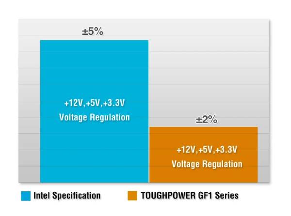 Toughpower GF1 850Watt