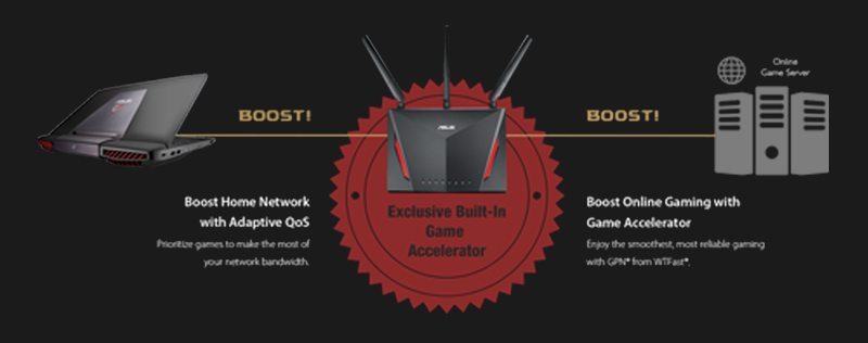 using asus game booster using asus game booster