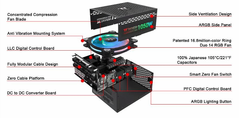 TOUGHPOWER PF1 ARGB -1050W