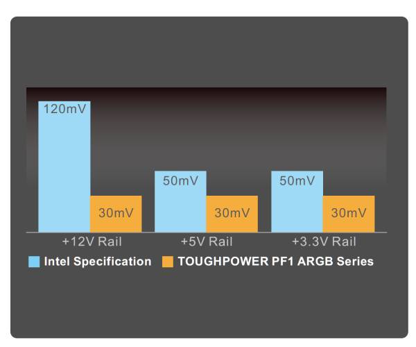 TOUGHPOWER PF1 ARGB -1050W