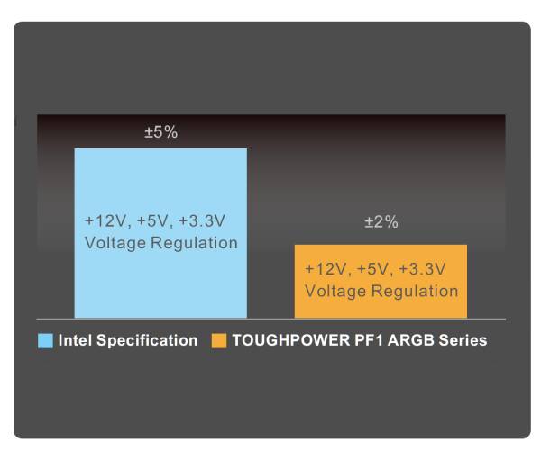 TOUGHPOWER PF1 ARGB -1050W