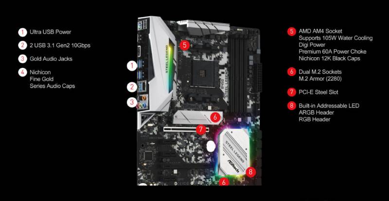 เมนบอร์ด AsRock B450 Steel Legend - AM4