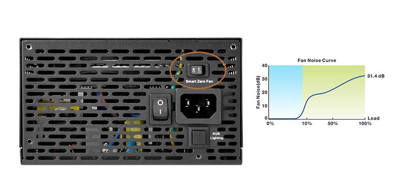 Thermaltake Power Supply PS-SPR-0850FPCBEU-R