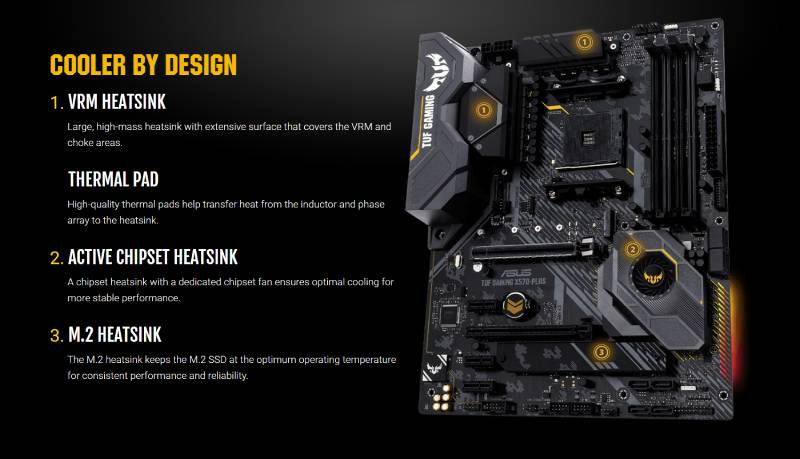 Asus Mainboard TUF GAMING X570-PLUS AM4