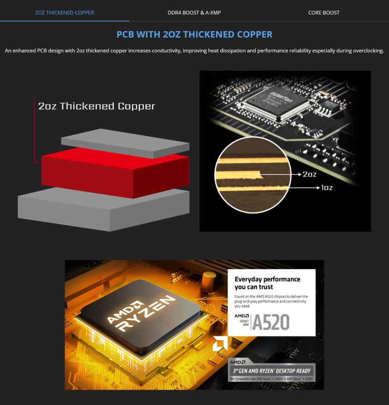 MSI Mainboard A520M-A PRO AM4