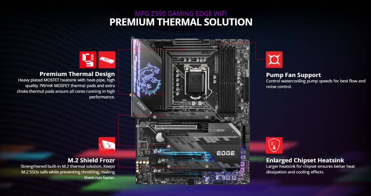 เมนบอร์ด MSI Mainboard MPG Z590 GAMING EDGE WIFI LGA1200