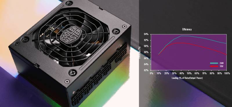 Cooler Master Power Supply V750 SFX