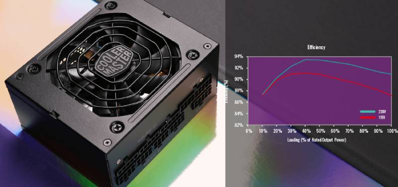Cooler Master Power Supply V850 SFX