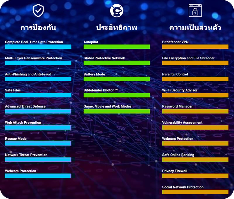 Bitdefender Internet Security 2020