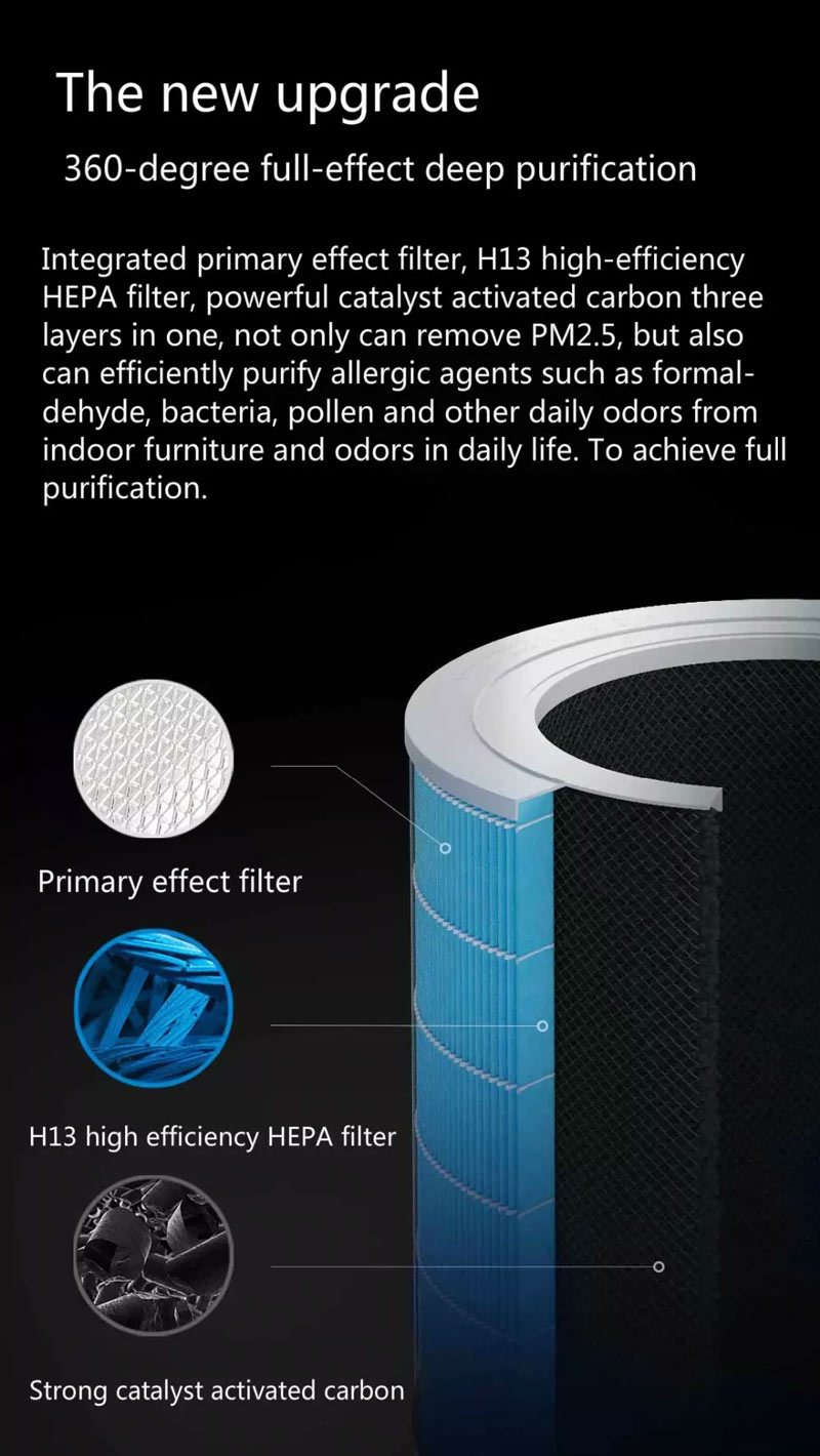 Xiaomi Mi Air Purifier Pro H Filter Blue