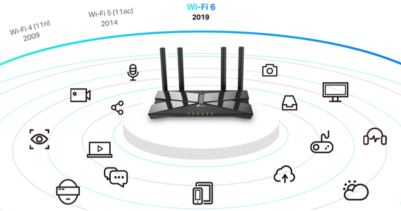 TP-Link Archer AX10 AX1500 Wi-Fi 6