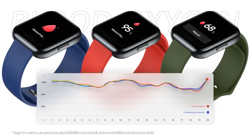 Realme Watch Black Realme Watch Black