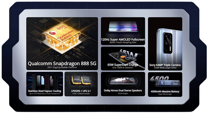 Realme Smartphone GT (5G)