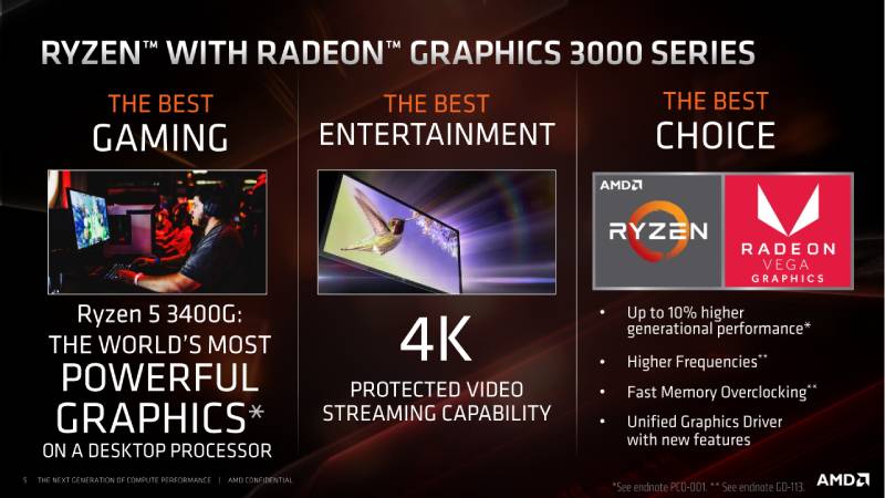 Integrated Graphics Radeon Vega 11 Gaming Radeon Software Driver