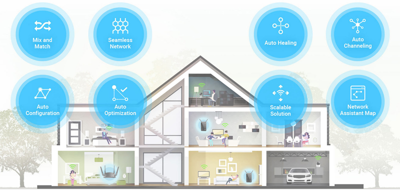 D-Link DRA-2060 AC2000 Mesh-Enabled Range Extender