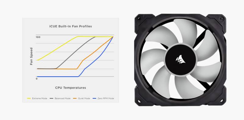 Corsair H115i RGB Elite Capellix