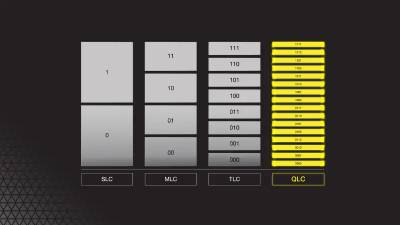 Corsair SSD MP600 CORE 2TB PCIe M.2 2280 R4950MB/s W3700MB/s 5Y