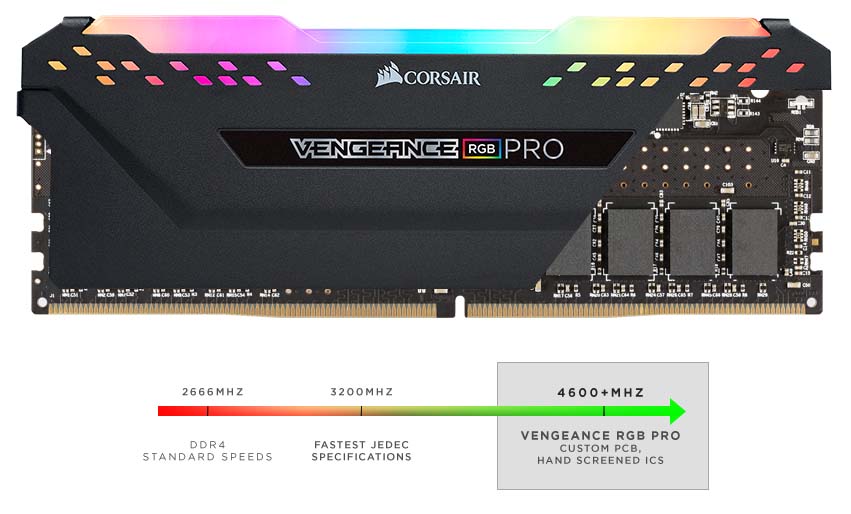 Corsair Vengeance RGB Pro