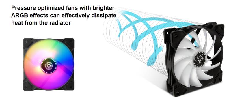 Silverstone CPU Liquid Cooler Icegam 360 ARGB