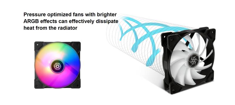 Silverstone CPU Liquid Cooler IceGem 240P ARGB