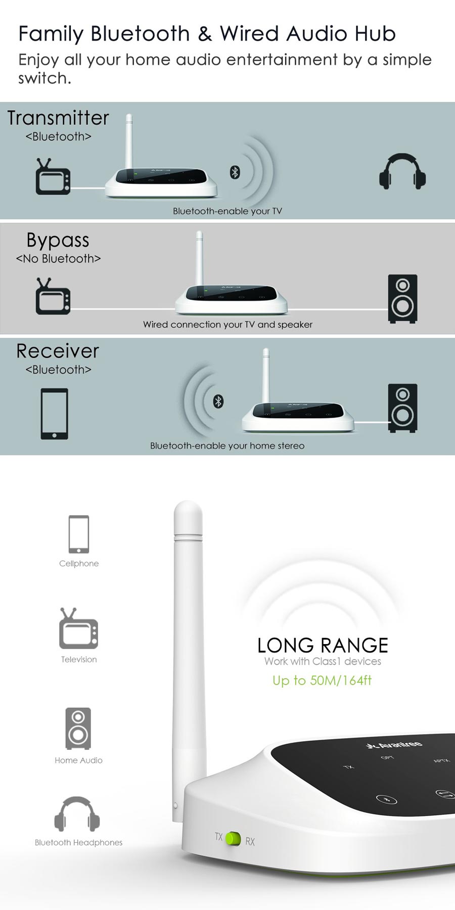 Avantree Long Range Bluetooth Transmittaer & Receiver 2in1 Oasis