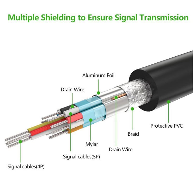 CS@ Ugreen DP Male to Male support 4 K cable 1.5M (10245)