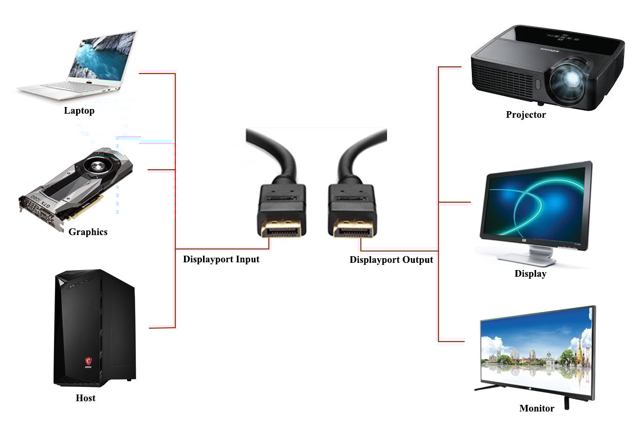 CS@ Ugreen DP Male to Male support 4 K cable 1.5M (10245)